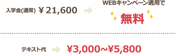 入学金(通常)￥21,000がWEBキャンペーン適用で無料 テキスト代：￥3,000〜￥5,800